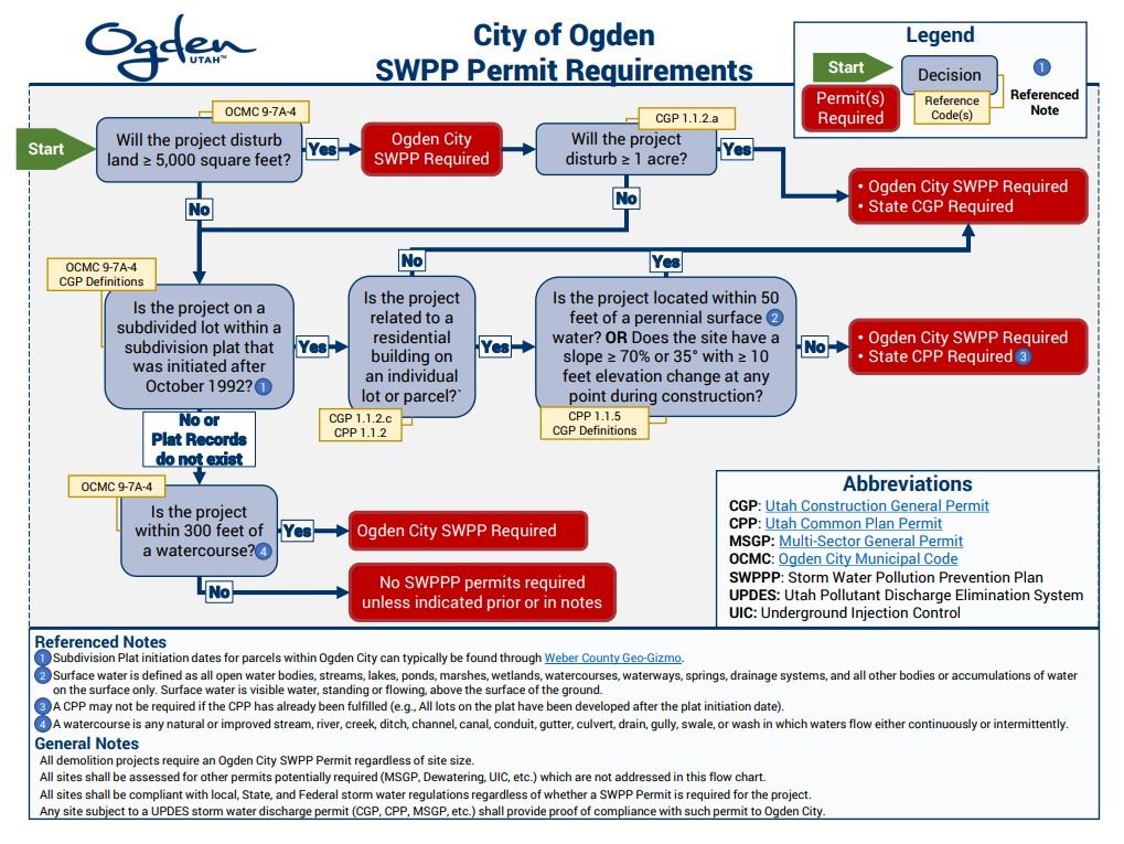SWPP Flowchart